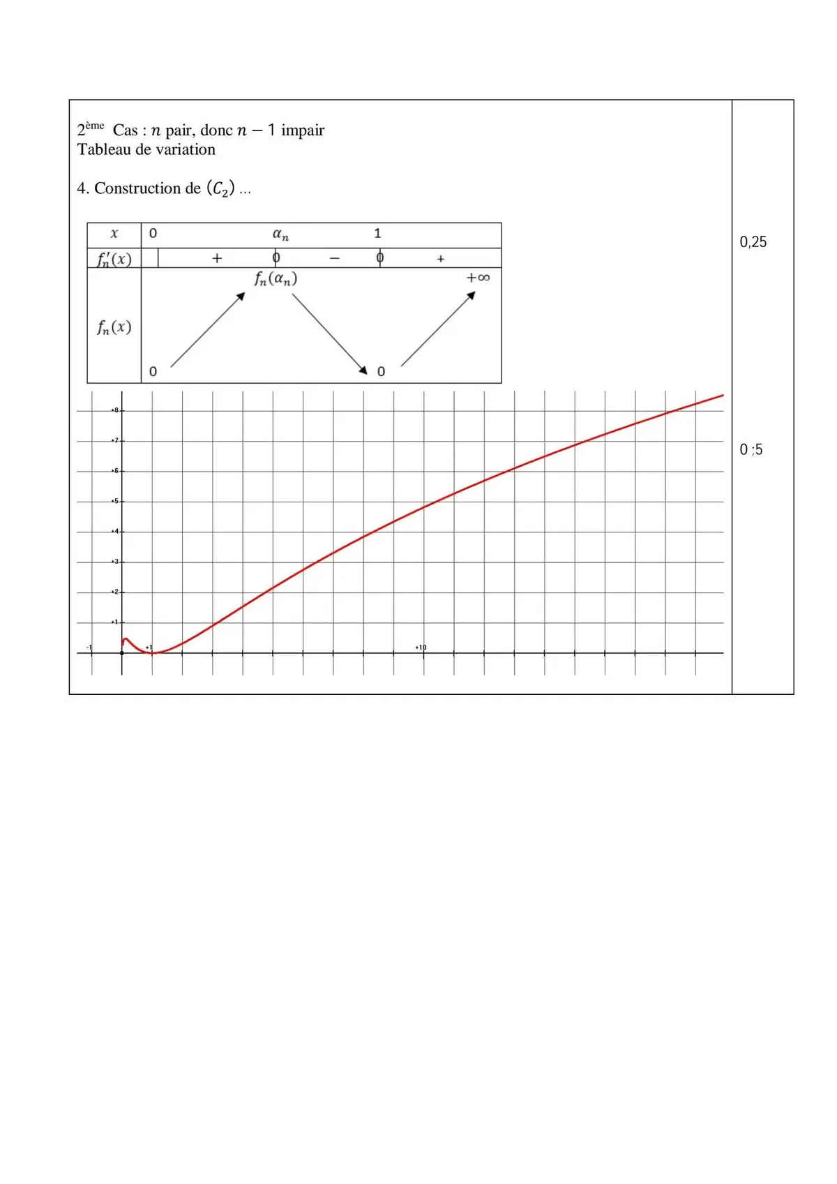 Page 3 — Corrigé du Bac Régional mathématiques de la CI
