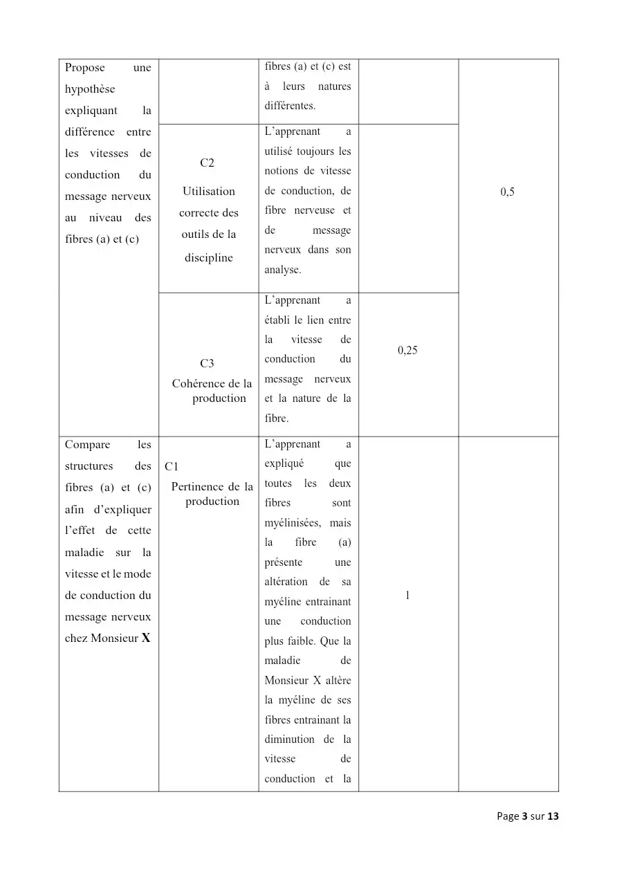 Page 3 — Correction de la composition harmonisé du tuy