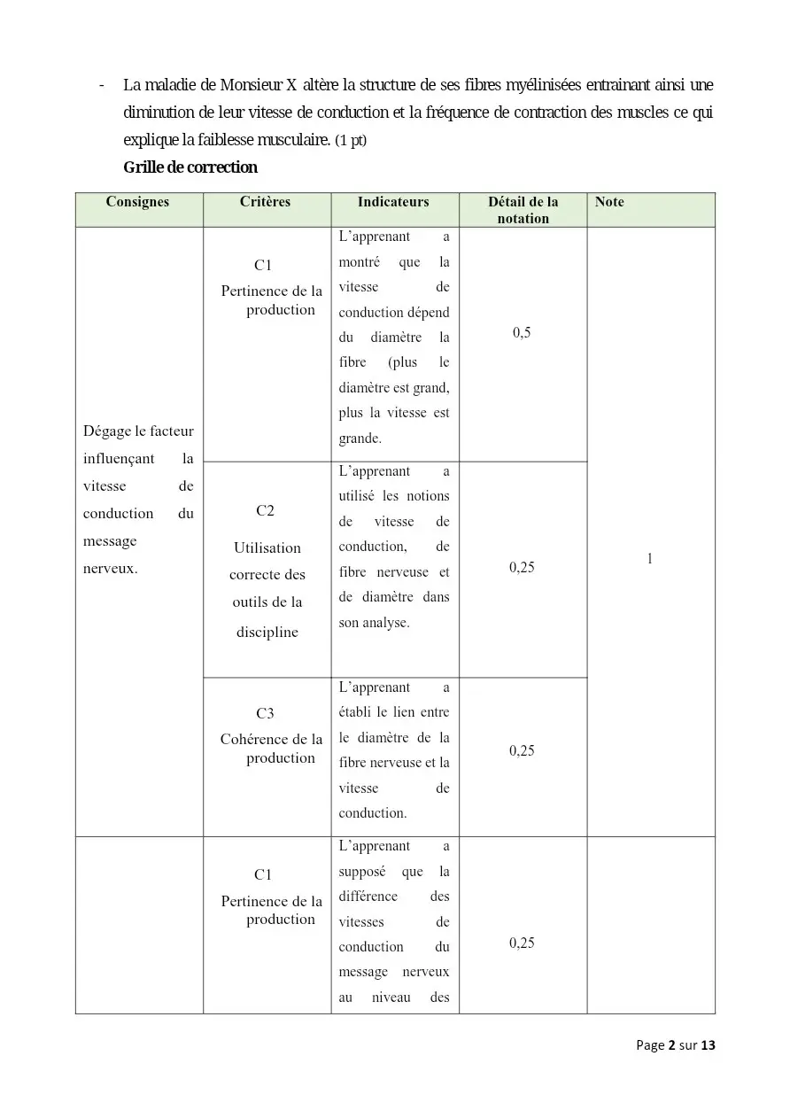 Page 2 — Correction de la composition harmonisé du tuy