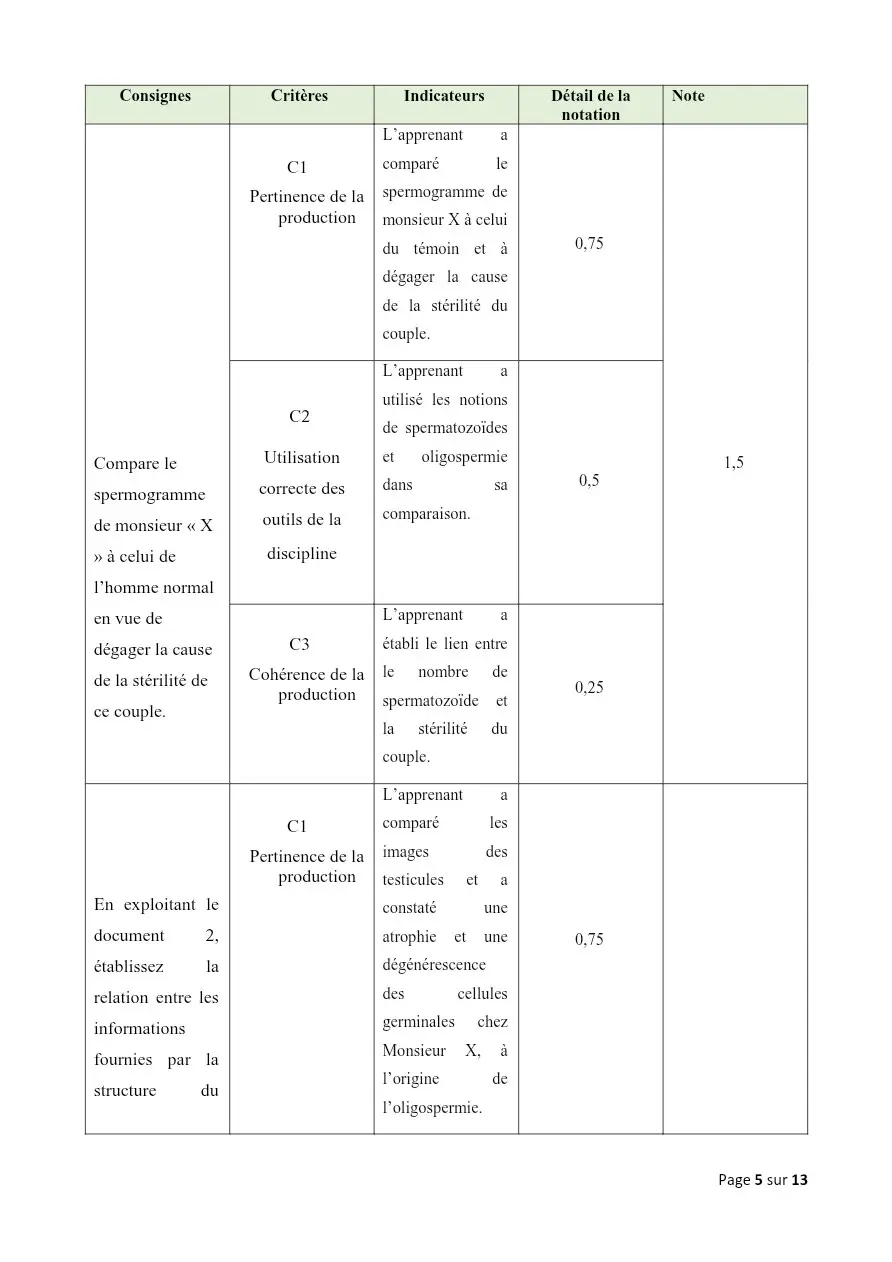 Page 5 — Correction de la composition harmonisé du tuy