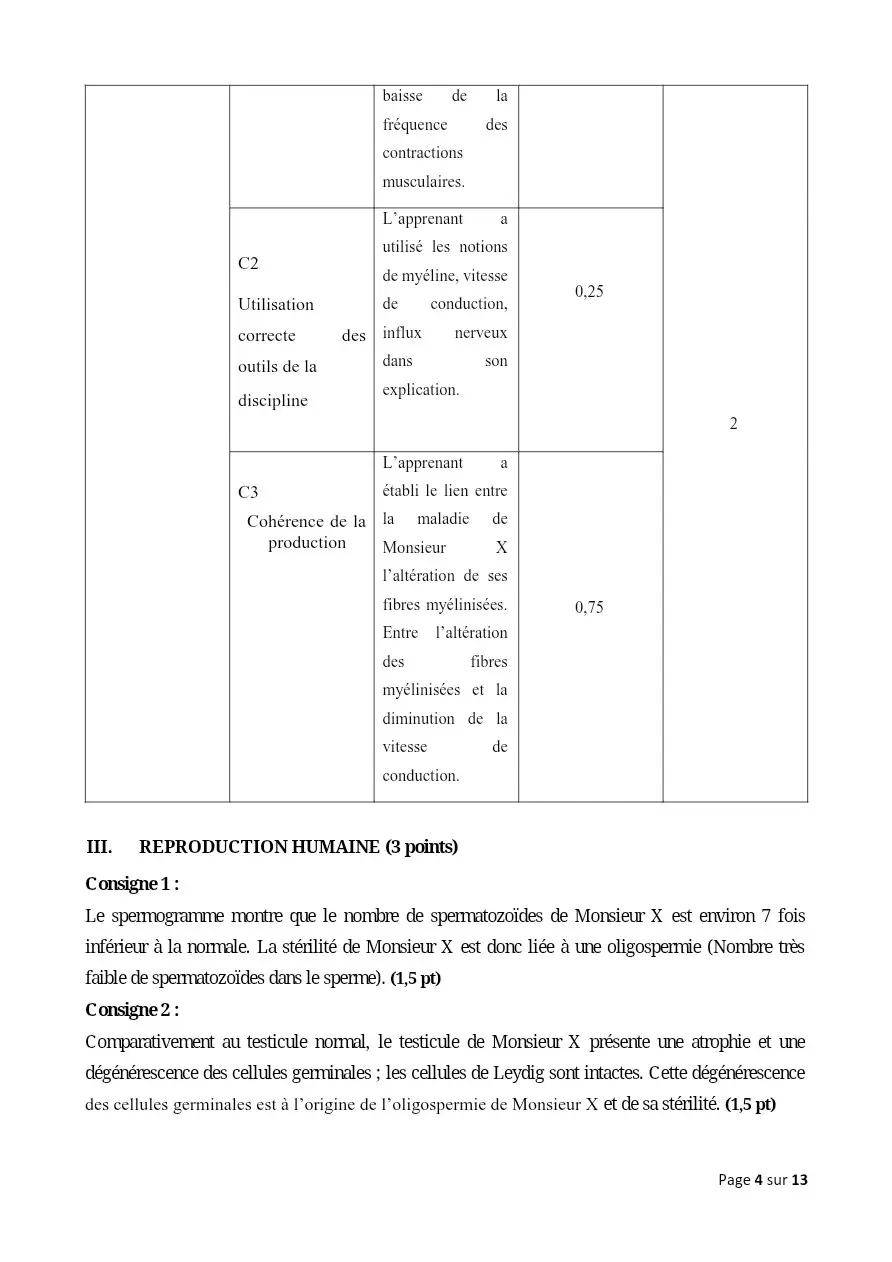 Page 4 — Correction de la composition harmonisé du tuy