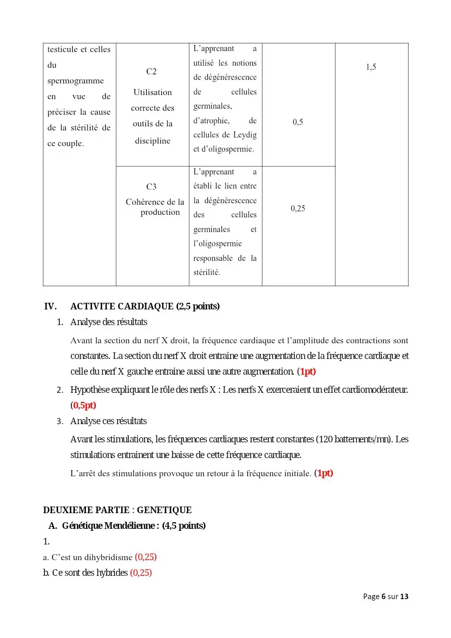 Page 6 — Correction de la composition harmonisé du tuy