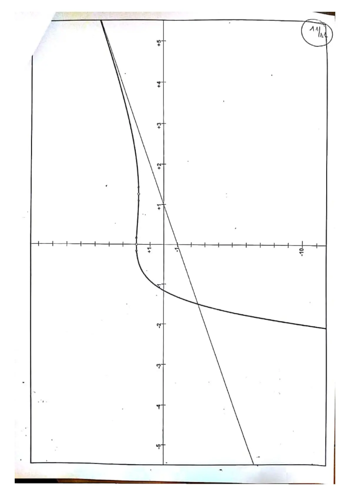 Page 12 — Bac 2021 