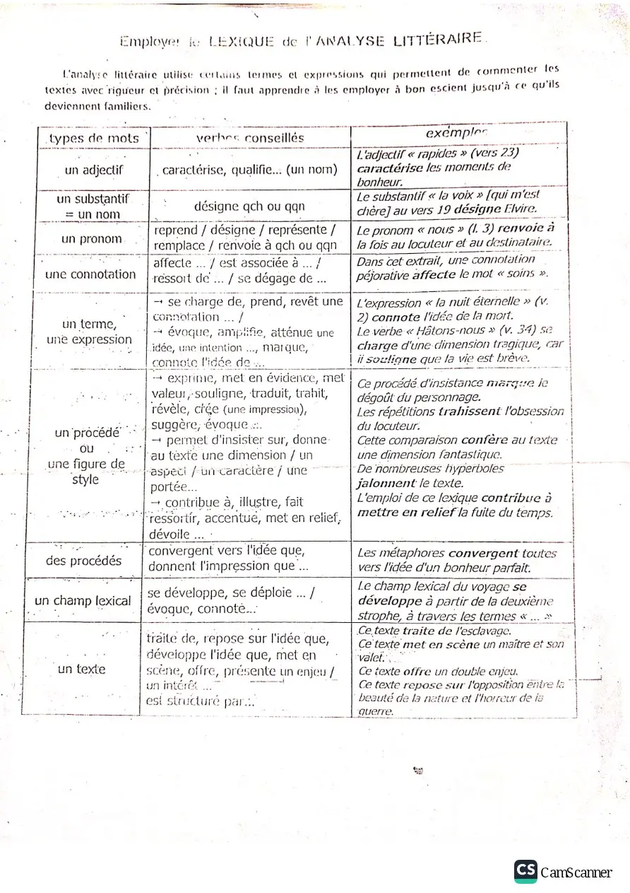 Page 2 — Devoir français 