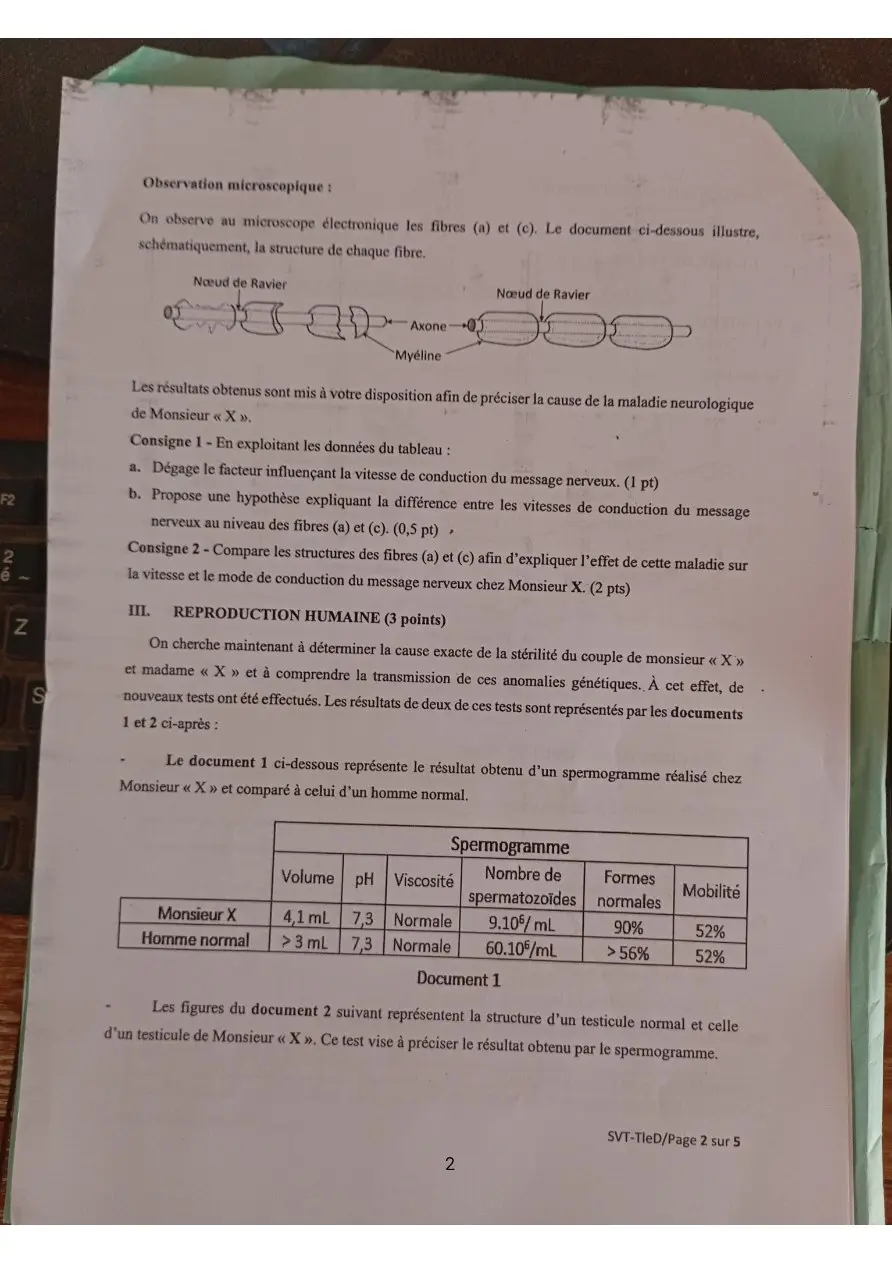 Page 2 — Composition harmonisé de la province du Tuy