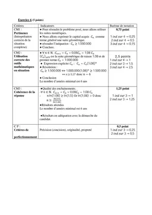 Corrigé du Bac Régional mathématiques de la CI
