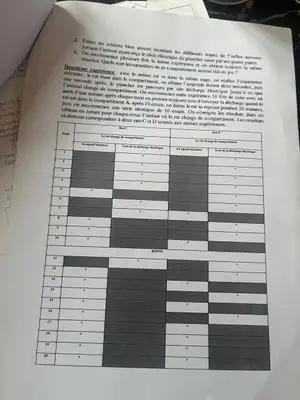 Exercice svt